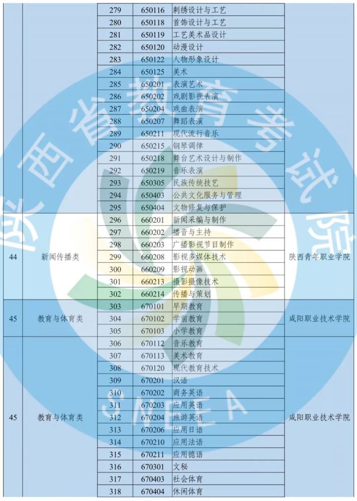 陕西省公布2020年高职分类考试招生政策-9