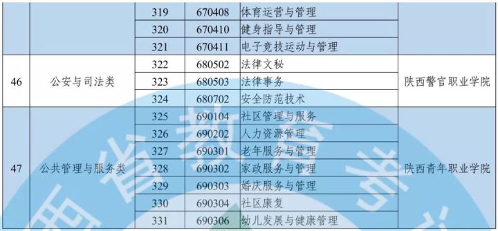 陕西省公布2020年高职分类考试招生政策-10
