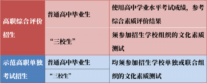陕西省公布2020年高职分类考试招生政策-1