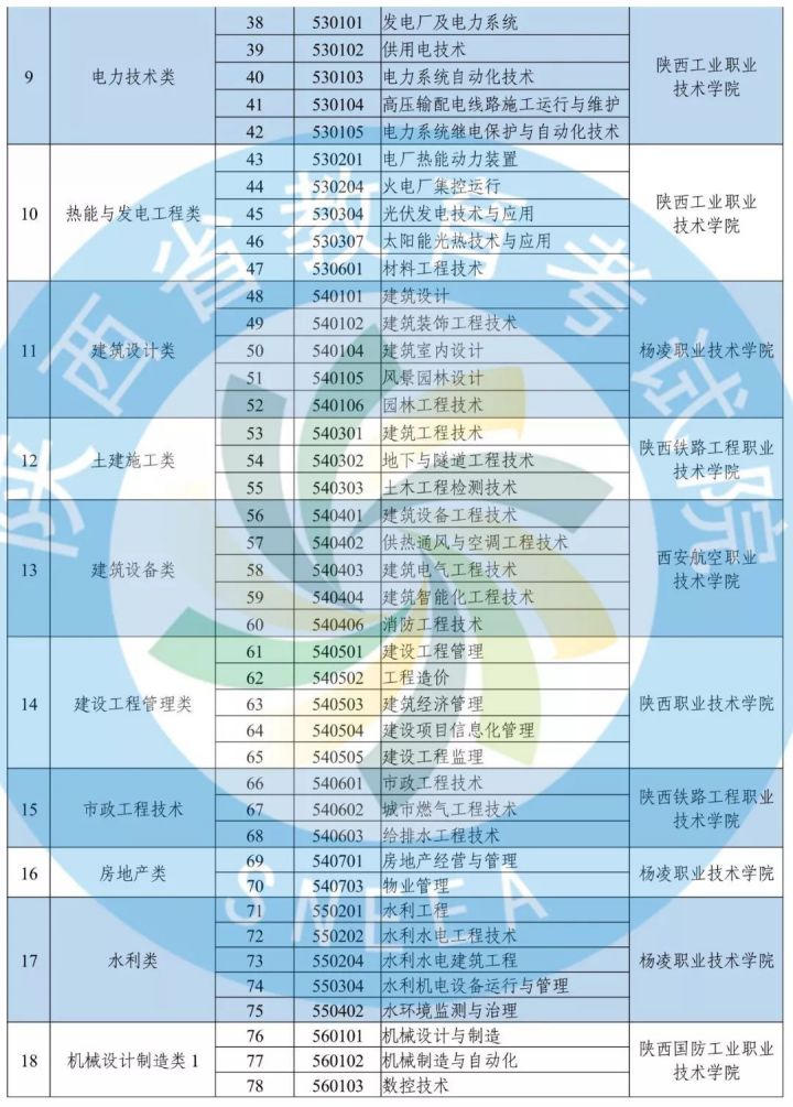 陕西省公布2020年高职分类考试招生政策-3