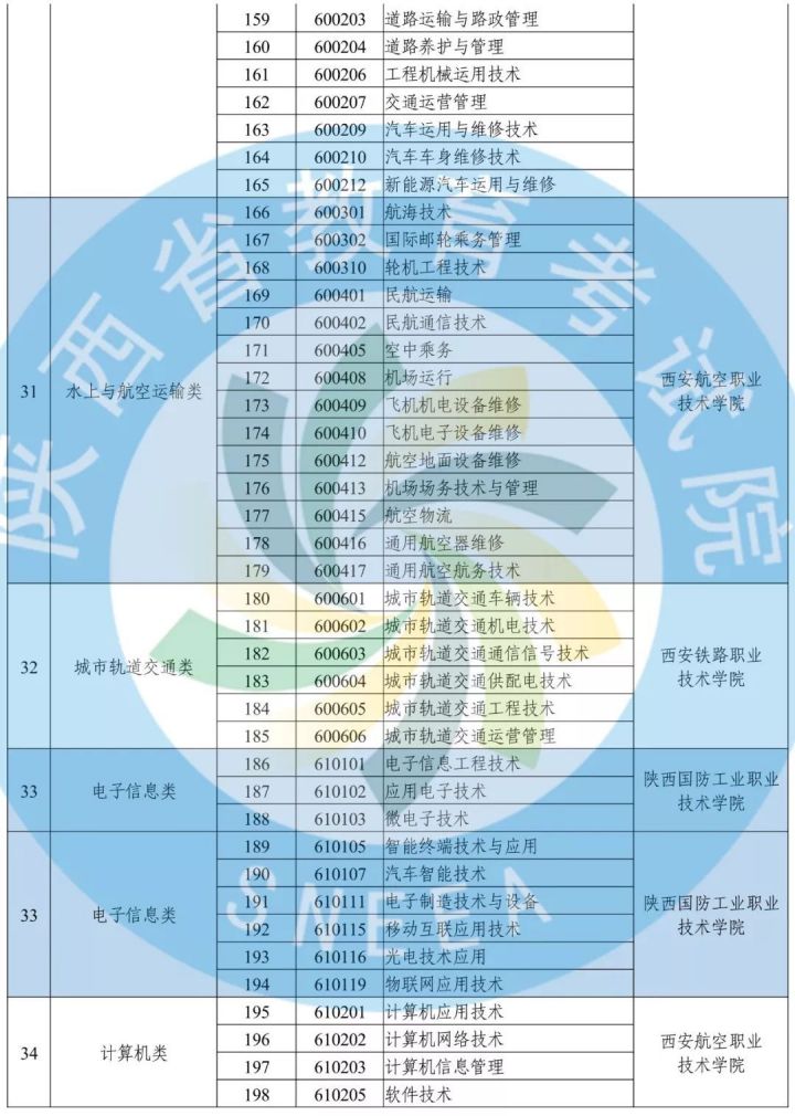 陕西省公布2020年高职分类考试招生政策-6