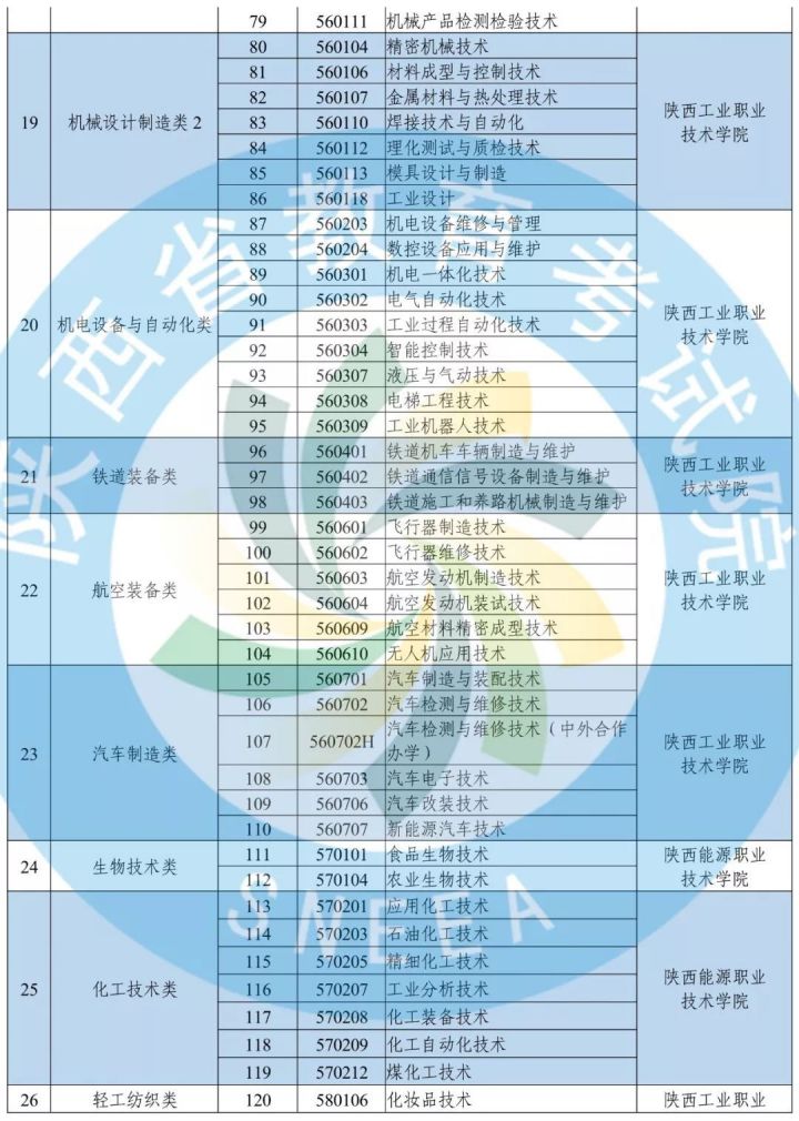 陕西省公布2020年高职分类考试招生政策-4