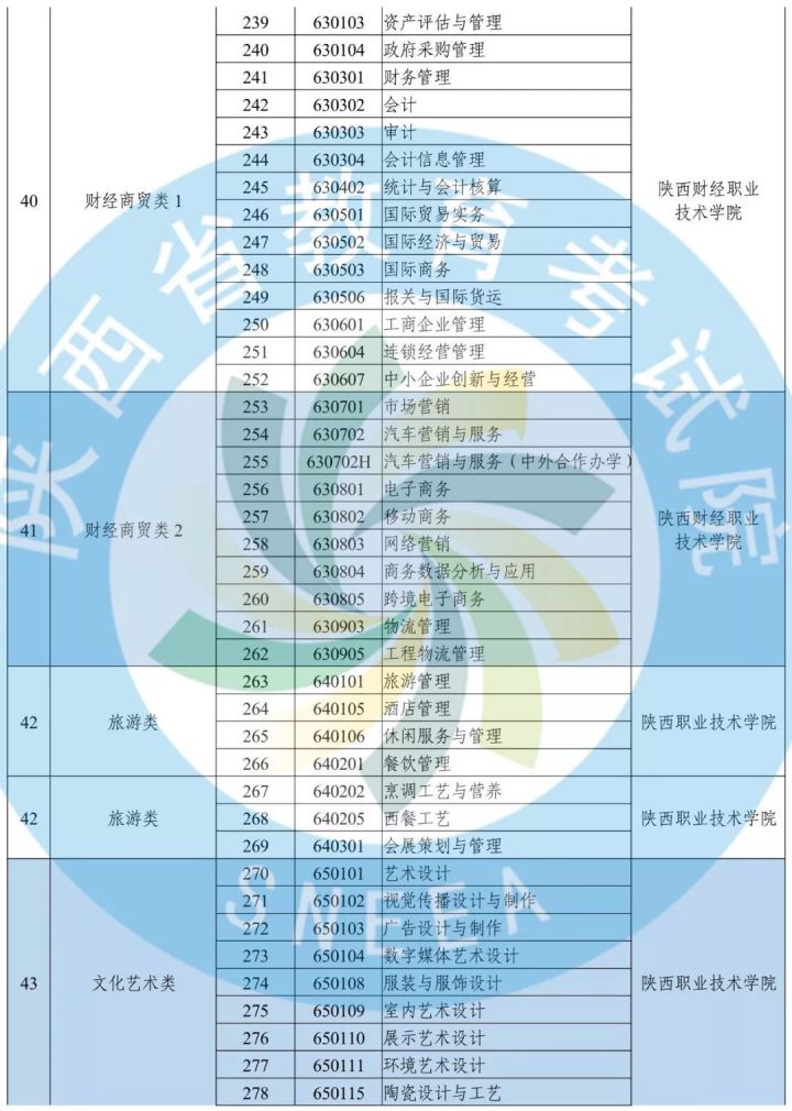 陕西省公布2020年高职分类考试招生政策-8